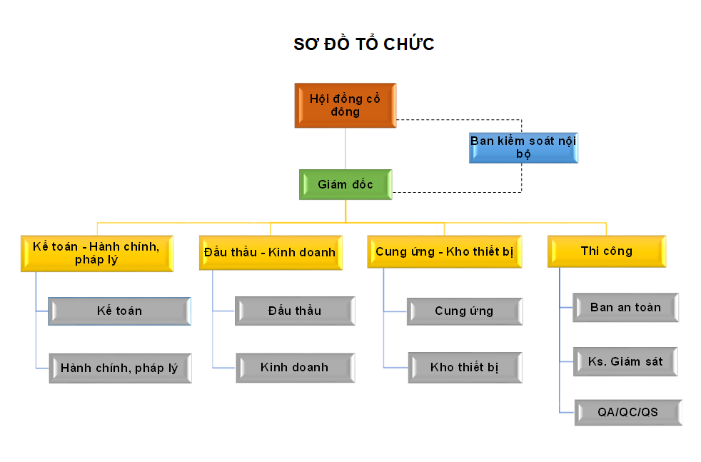 Tổ chức nhân sự và nguồn lực